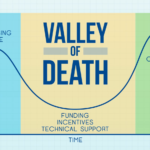 Redefining a Pediatric Cancer Drug Development