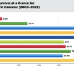 AACR … from Sidney Farber’s leukemia pioneership to 2026